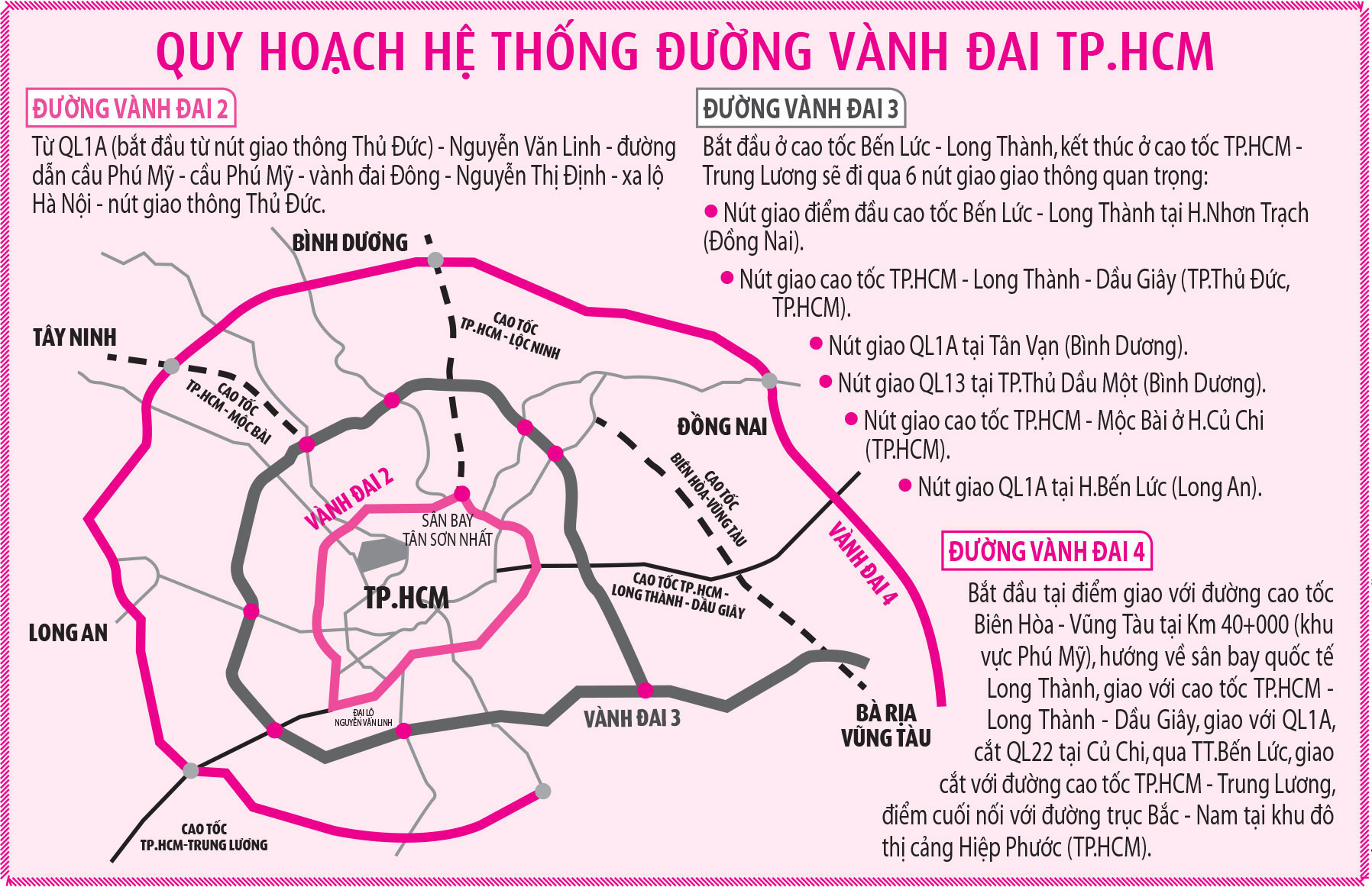 Vì sao TP HCM phải nắn tuyến Vành đai 4