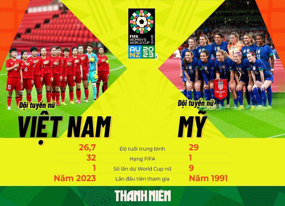 Lịch thi đấu World Cup 2023 đội nữ Việt Nam Mỹ Thử thách cực đại