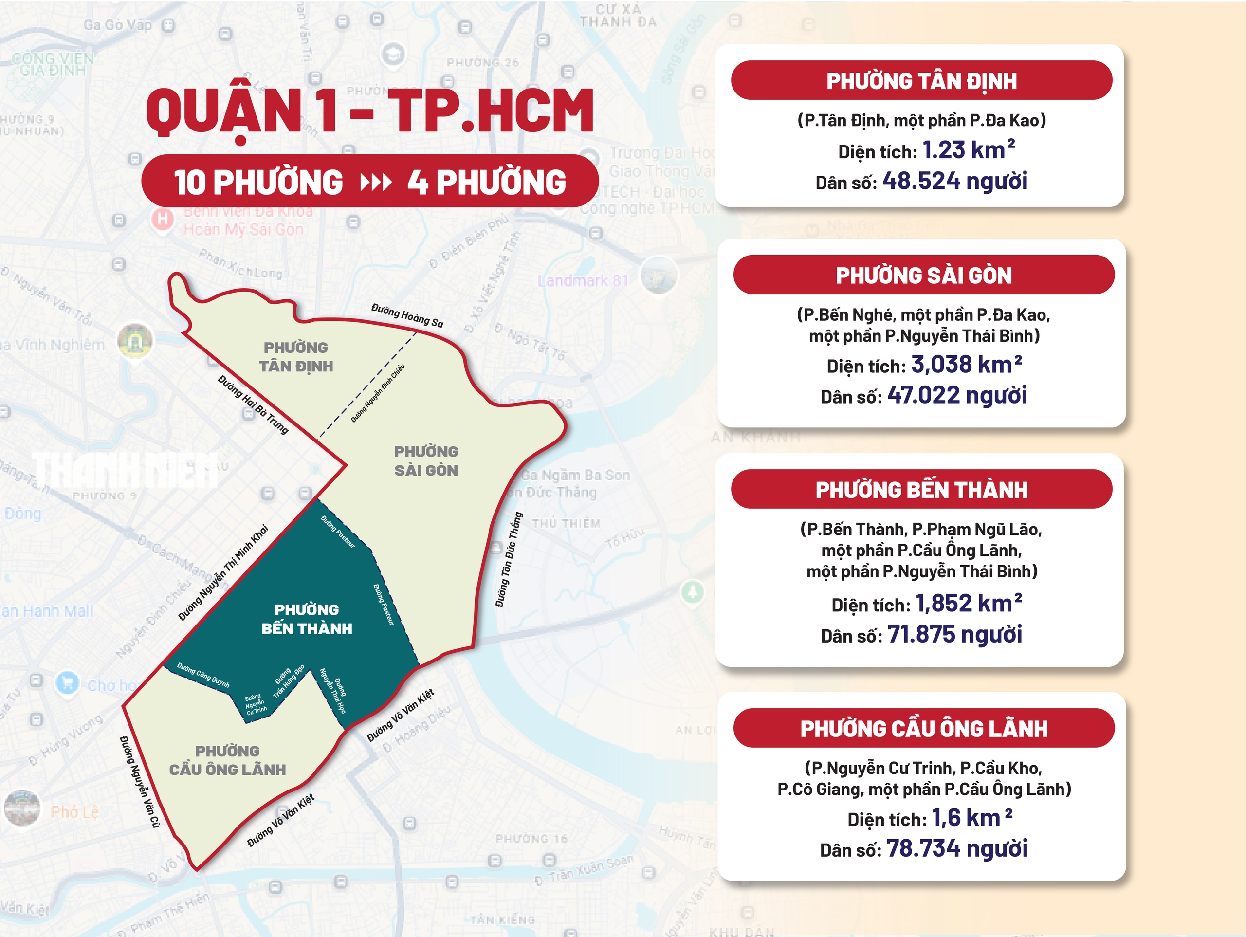 Tên phường xã mới sáp nhập ở TP.HCM: Phường Bến Thành có gì mà Time vinh danh?- Ảnh 1. Tên phường xã mới sáp nhập ở TP.HCM: Phường Bến Thành có gì mà Time vinh danh?- Ảnh 1.