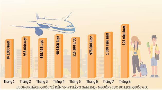 Đất nước mở rộng cửa đón khách  - Ảnh 9.