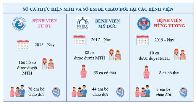 การตั้งครรภ์แทน - ปาฏิหาริย์แห่งการค้นหาเด็ก: การเดินทางสู่การเลี้ยงดูชีวิต - รูปภาพ 1