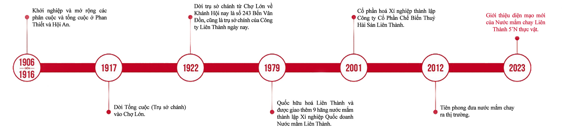 LIÊN THÀNH - TINH TÚY HƯƠNG VỊ TRĂM NĂM - Ảnh 3.