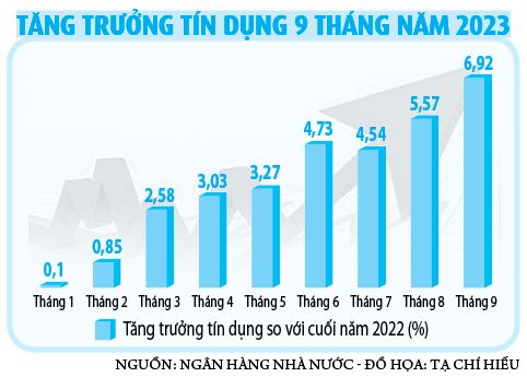 Điều kiện cho vay “thắt” tín dụng ngân hàng - Ảnh 3.