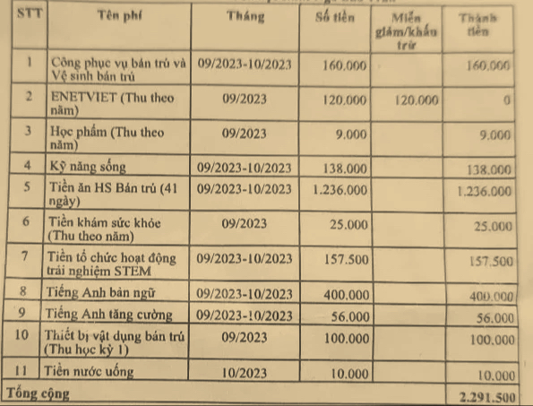 'Tiểu học miễn học phí mà sao con tôi phải đóng hơn 2 triệu/tháng?' - Ảnh 1.