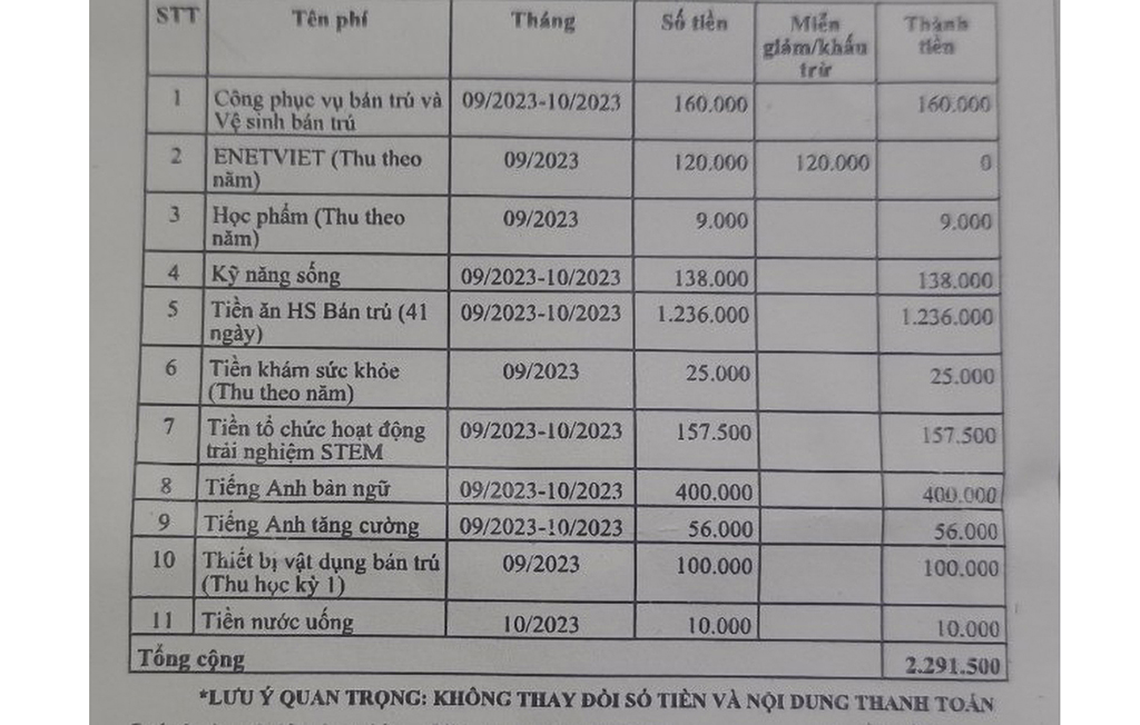 Tiểu học miễn học phí, sao phải đóng nhiều khoản