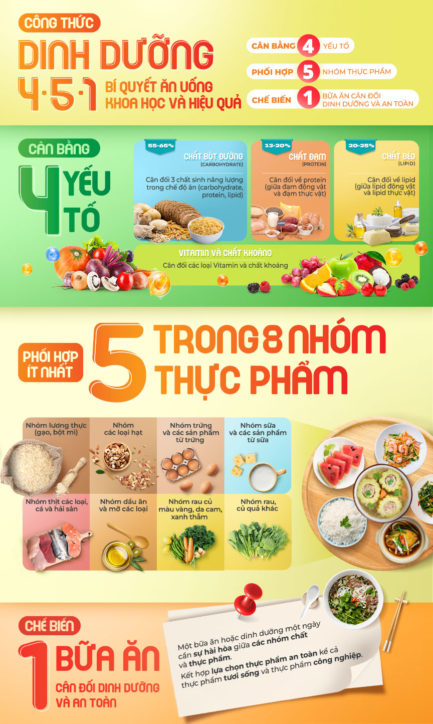 Giải mã công thức 4-5-1: Xu hướng dinh dưỡng mới của giới trẻ - Ảnh 3. photo-1698716811476
