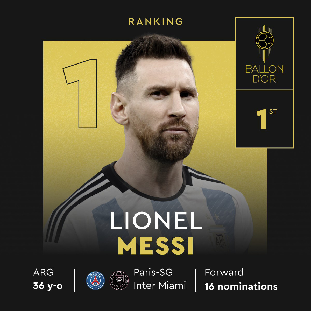 Lionel Messi: Kỳ quan thứ 8 và giá trị của thiên tài - Ảnh 1. Lionel Messi: Kỳ quan thứ 8 và giá trị của thiên tài - Ảnh 1.