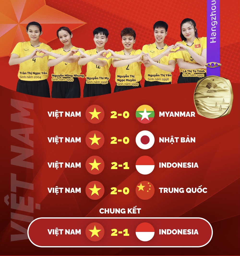 ASIAD 19: Tấm HCV đặc biệt của cầu mây Việt Nam - Ảnh 5.