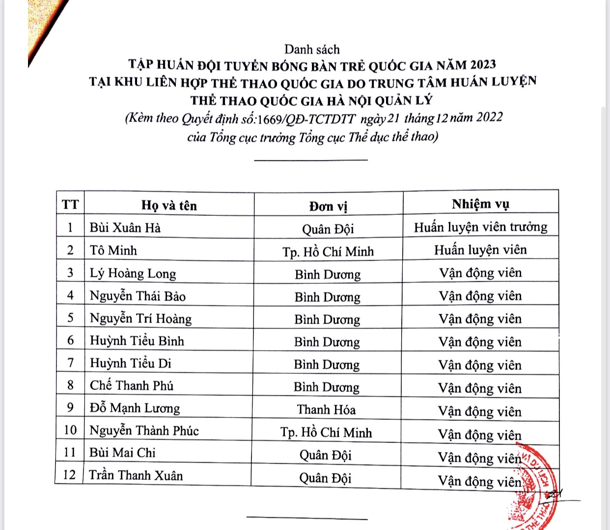 HLV mất chức vì liên quan đến vụ bữa ăn của tuyển thủ bóng bàn trẻ, là ai? - Ảnh 2.