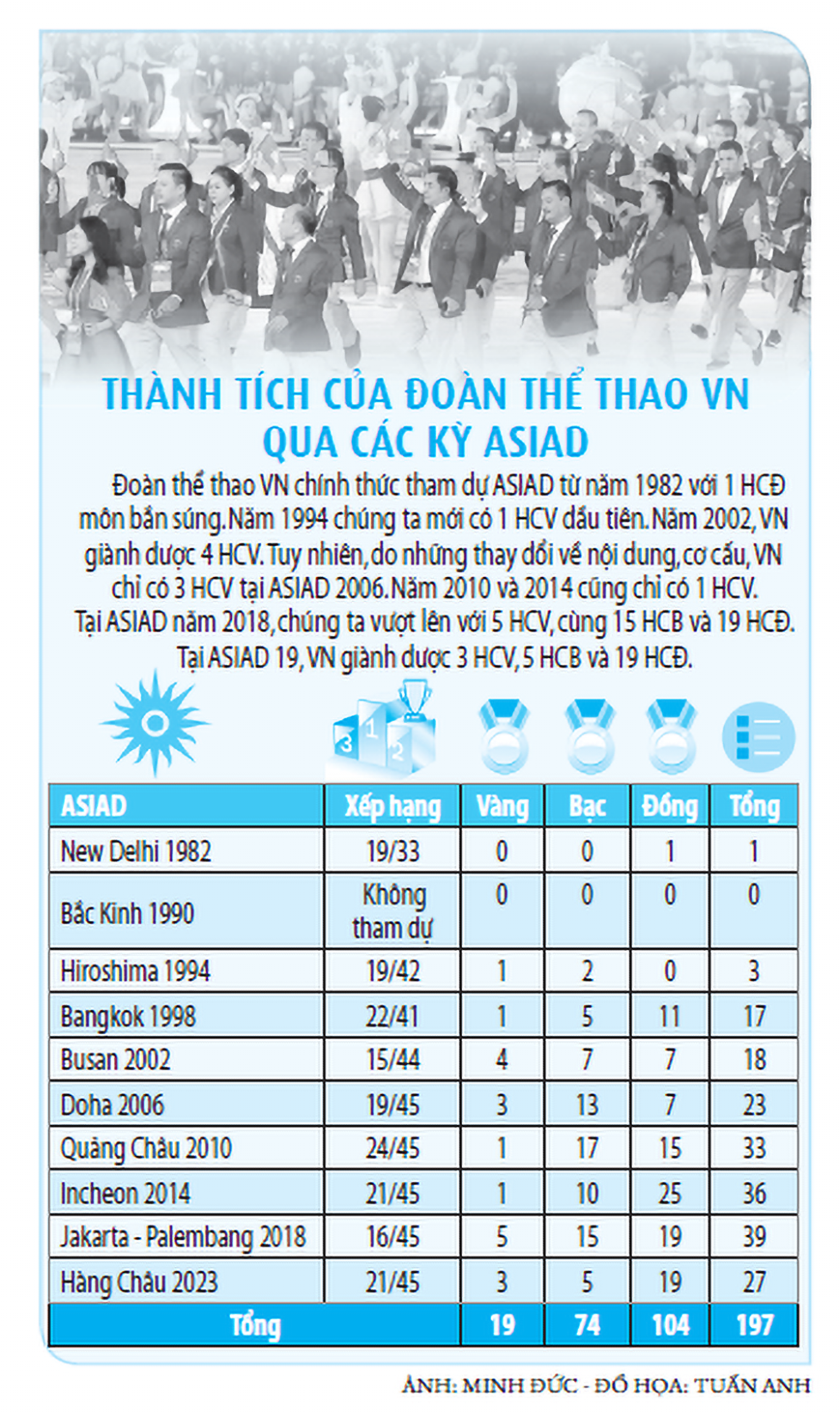 เพื่อให้ซีเกมส์ยักษ์ใหญ่ไม่เล็กที่ ASIAD - ภาพที่ 3