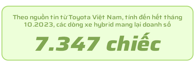 Kiên định với xe hybrid, Toyota ghi dấu ấn thành công tại Việt Nam - Ảnh 6. Kiên định với xe hybrid, Toyota ghi dấu ấn thành công tại Việt Nam - Ảnh 6.