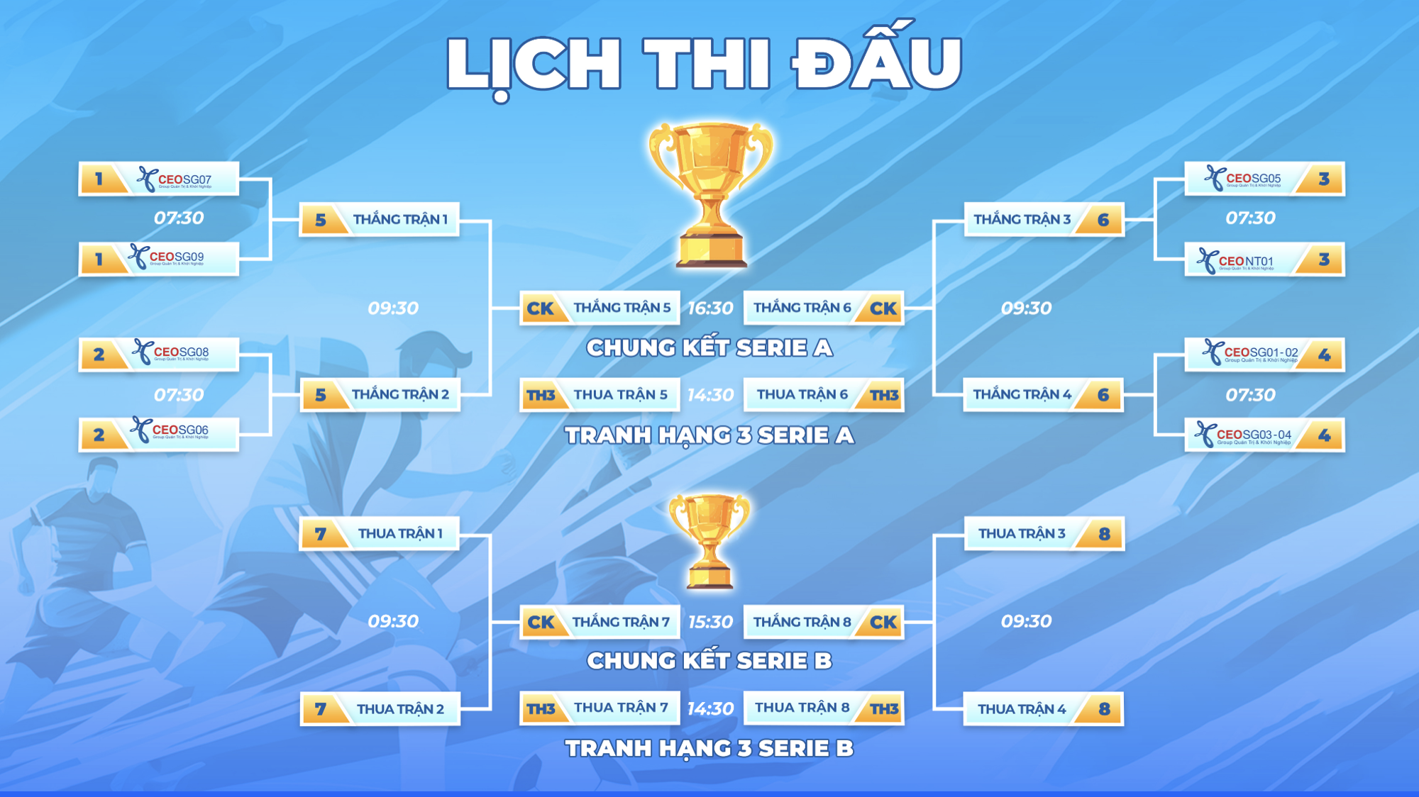 Giải bóng đá CEO SG Cup 2023 hứa hẹn kịch tính - Ảnh 2.