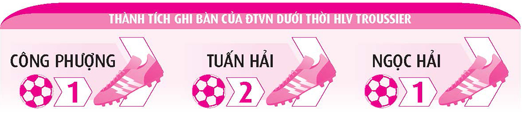 Ai sẽ ghi bàn giúp tuyển VN thắng Philippines ? - Ảnh 3. Ai sẽ ghi bàn giúp tuyển VN thắng Philippines ? - Ảnh 3.