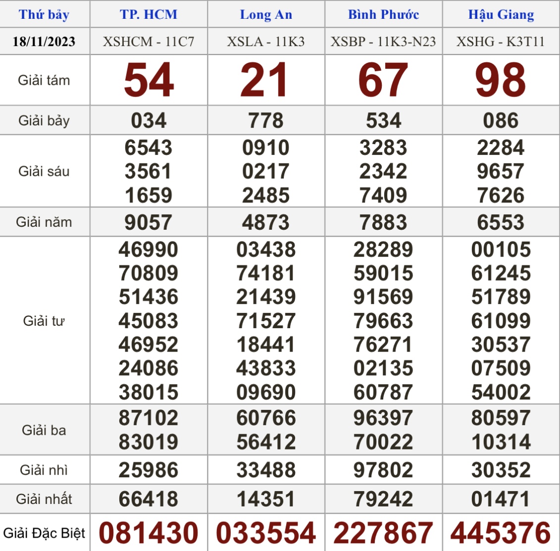 Kết quả xổ số hôm nay - KQXS - Xổ số trực tiếp thứ bảy ngày 18.11.2023 - Ảnh 1.