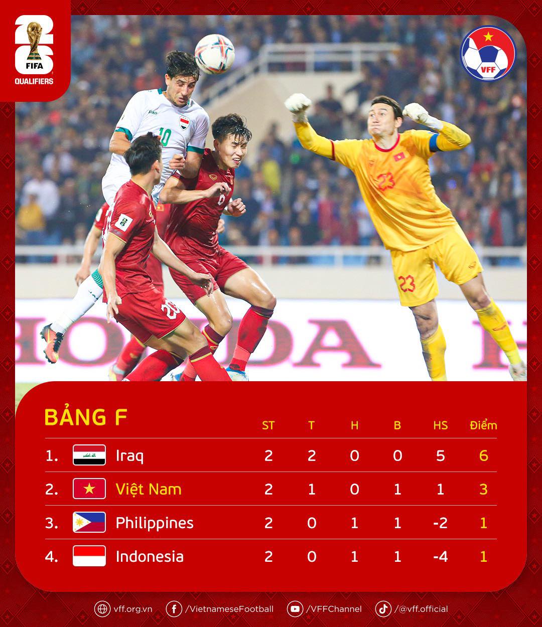 Lịch thi đấu vòng loại World Cup 2026: Đội tuyển Việt Nam gặp Indonesia  - Ảnh 5.
