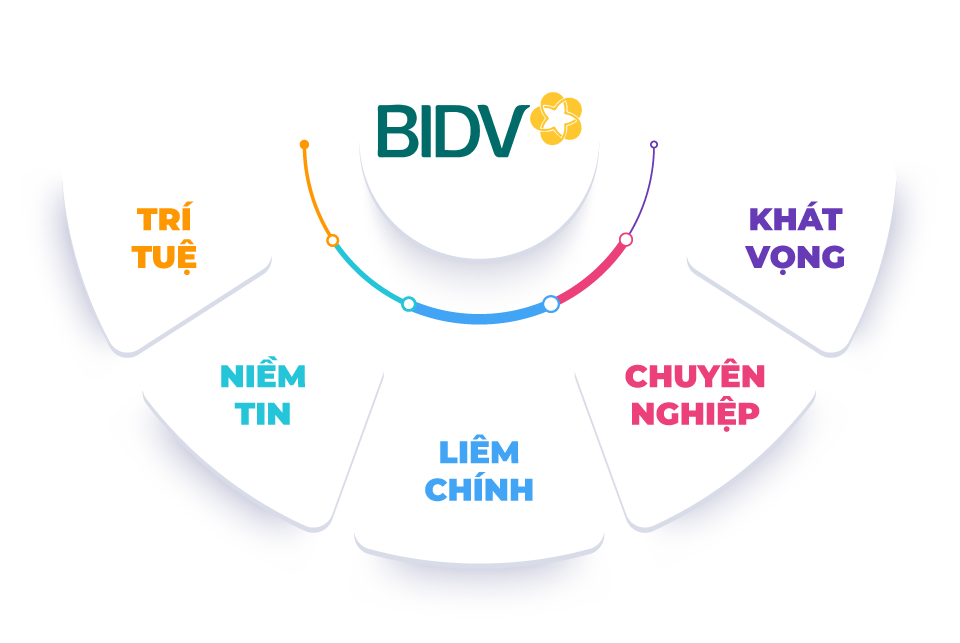 Sinh hoạt chính trị gắn với văn hóa doanh nghiệp tại Đảng bộ BIDV - Ảnh 2.