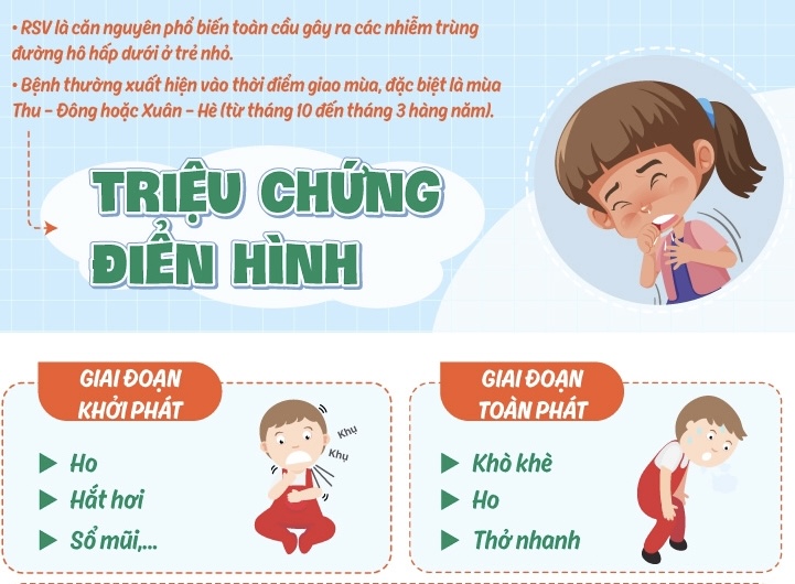 Bộ Y tế đề nghị cung cấp thông tin về bệnh hô hấp ở Trung Quốc