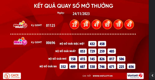 Khách hàng tại TP.HCM trúng Jackpot trên 96,2 tỉ đồng - Ảnh 1.