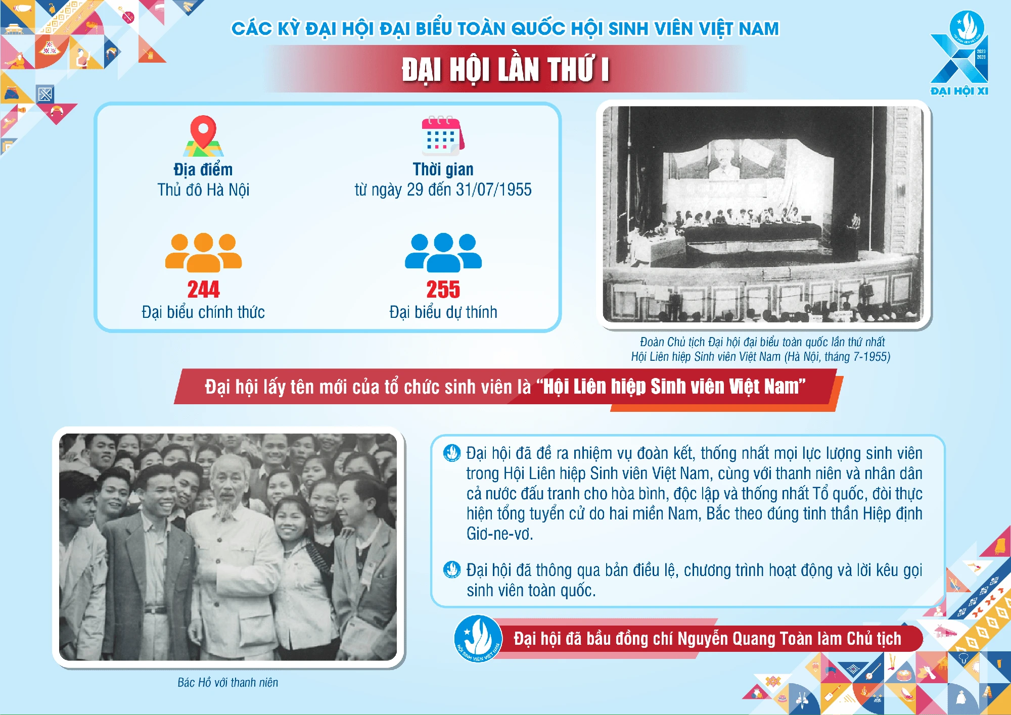10 kỳ Đại hội đại biểu Hội Sinh viên Việt Nam - Ảnh 1.