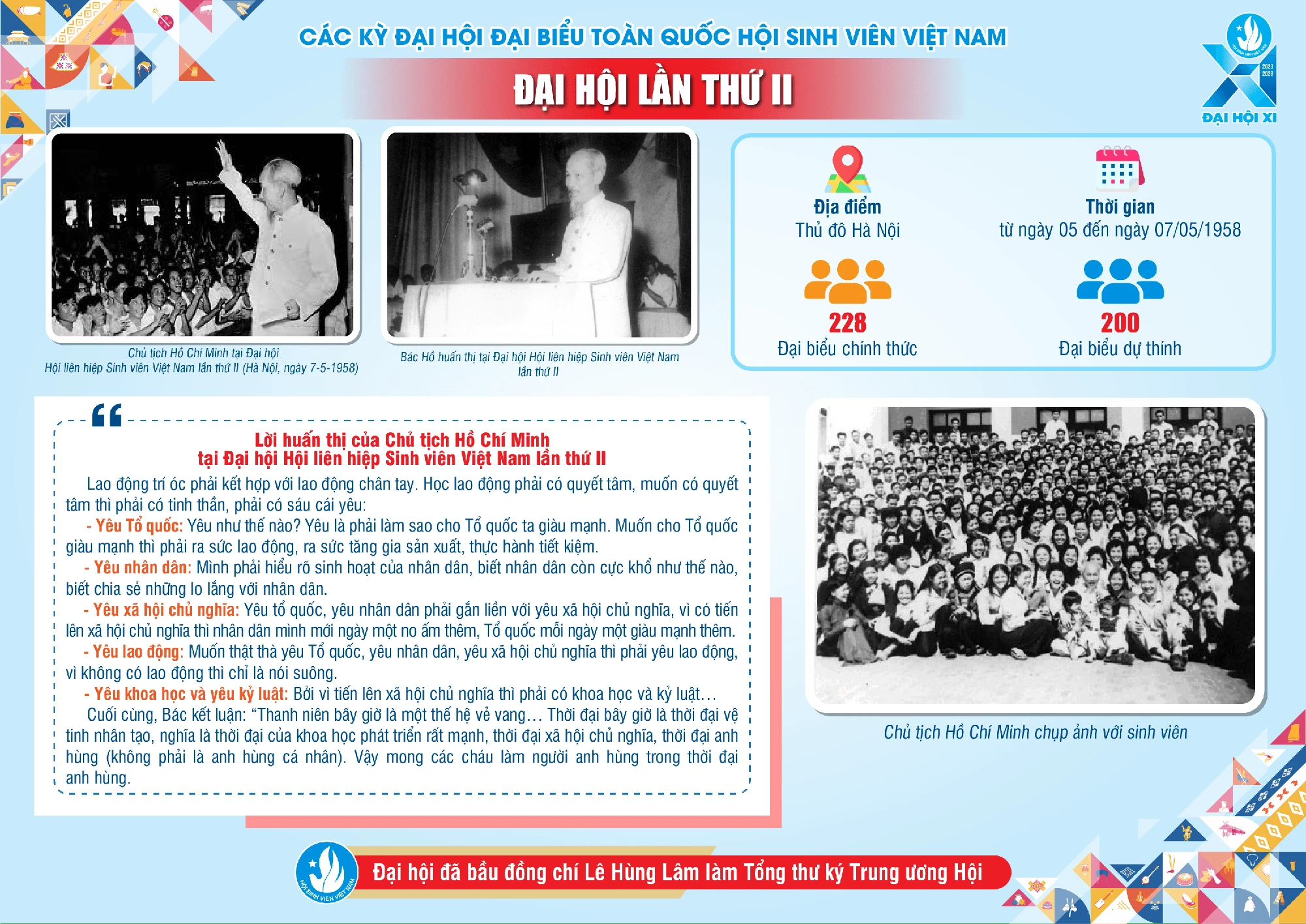 10 kỳ Đại hội đại biểu Hội Sinh viên Việt Nam - Ảnh 2.