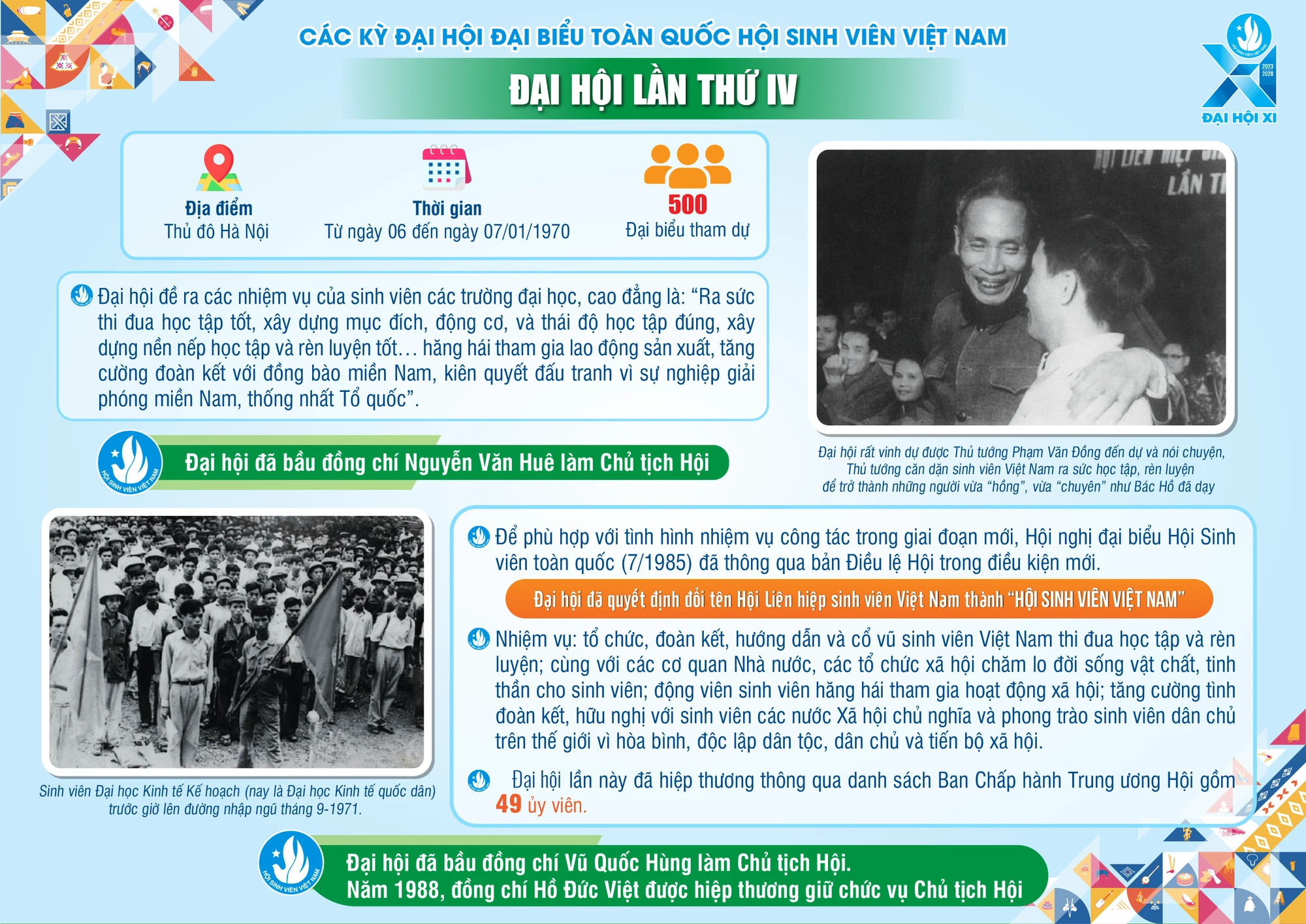 10 kỳ Đại hội đại biểu Hội Sinh viên Việt Nam - Ảnh 4.