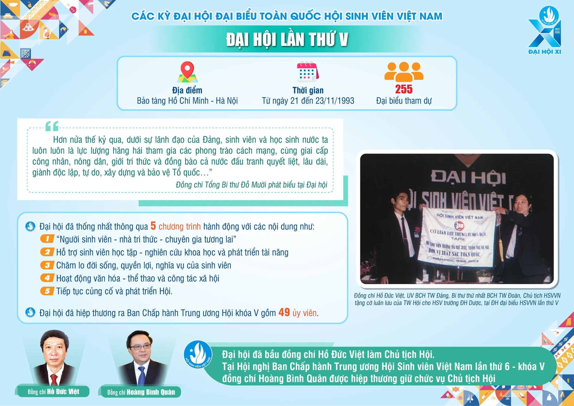10 kỳ Đại hội đại biểu Hội Sinh viên Việt Nam - Ảnh 5.