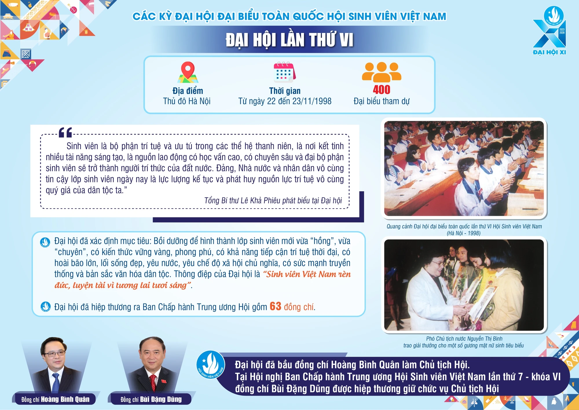 10 kỳ Đại hội đại biểu Hội Sinh viên Việt Nam - Ảnh 6.