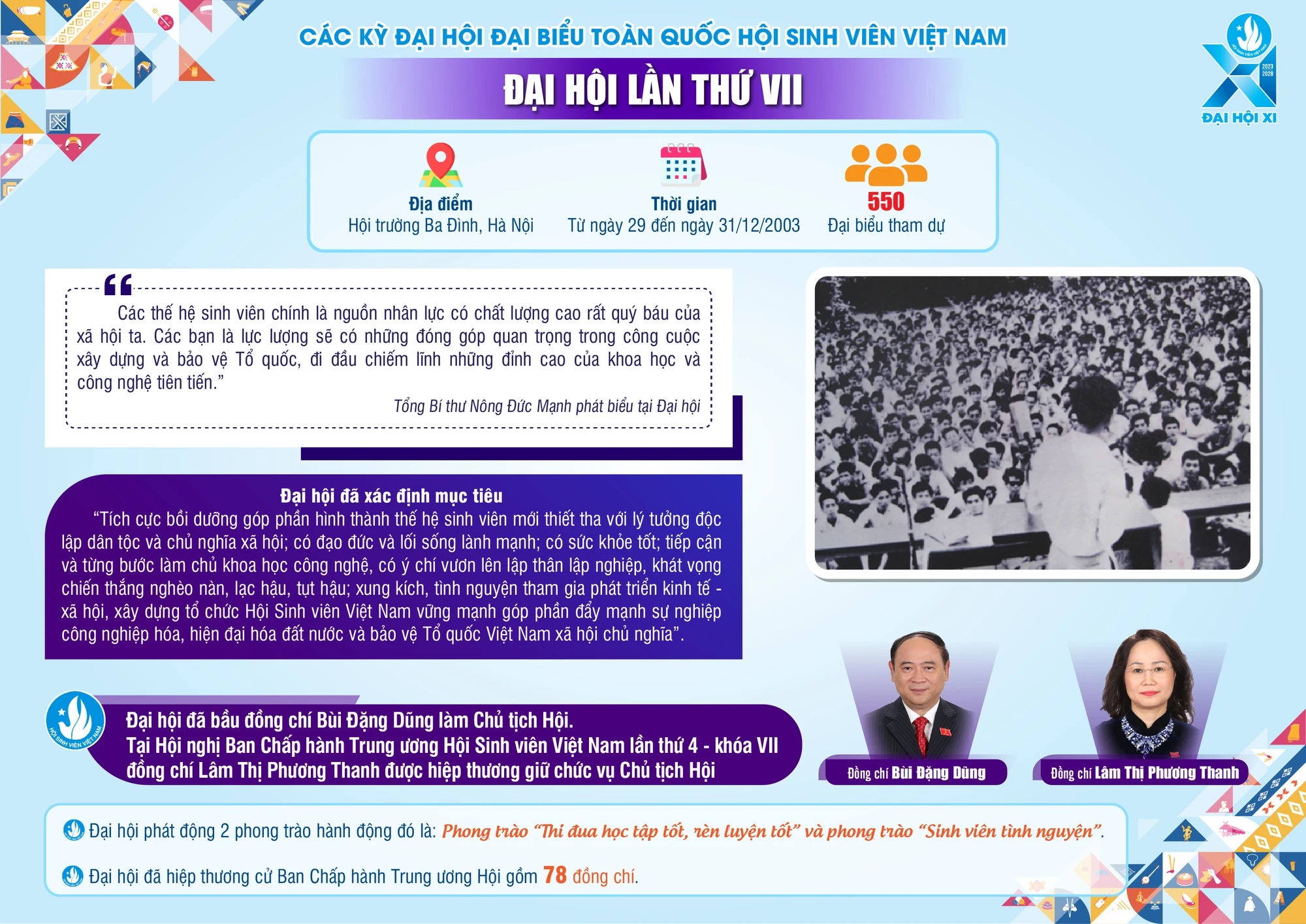 10 kỳ Đại hội đại biểu Hội Sinh viên Việt Nam - Ảnh 7.