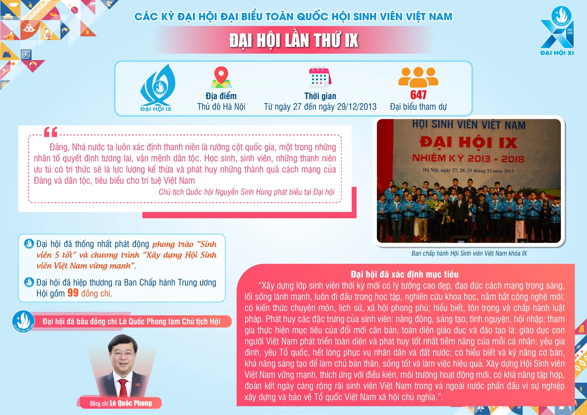 10 kỳ Đại hội đại biểu Hội Sinh viên Việt Nam - Ảnh 9.