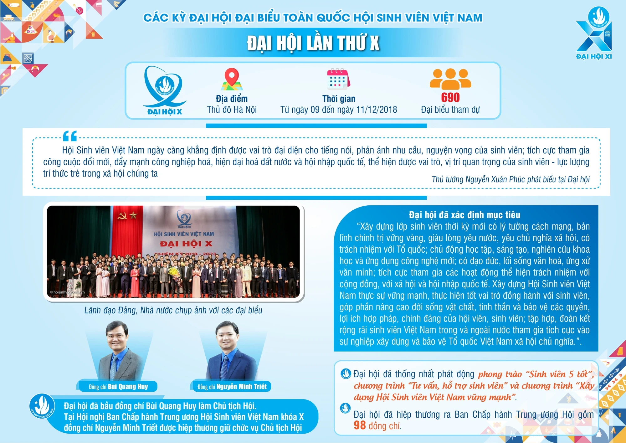 10 kỳ Đại hội đại biểu Hội Sinh viên Việt Nam - Ảnh 10.