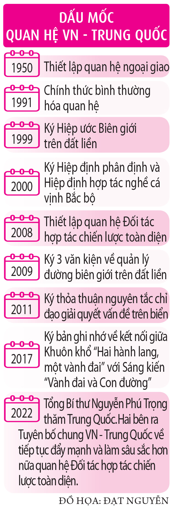 Việt Nam - Trung Quốc cùng 'chia sẻ tương lai' - Ảnh 1.