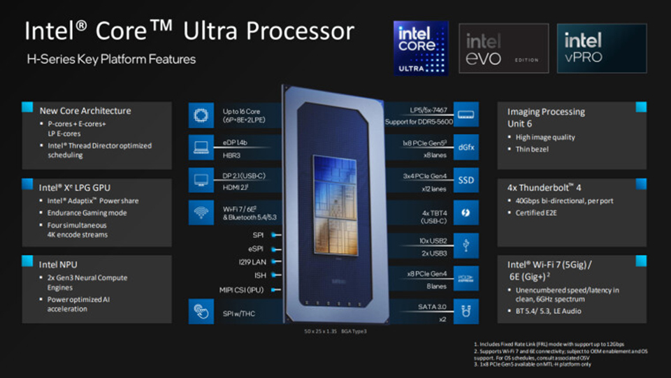 CPU Intel Core Ultra Ra Mắt, Tập Trung Vào AI Hỗ Trợ Windows 12