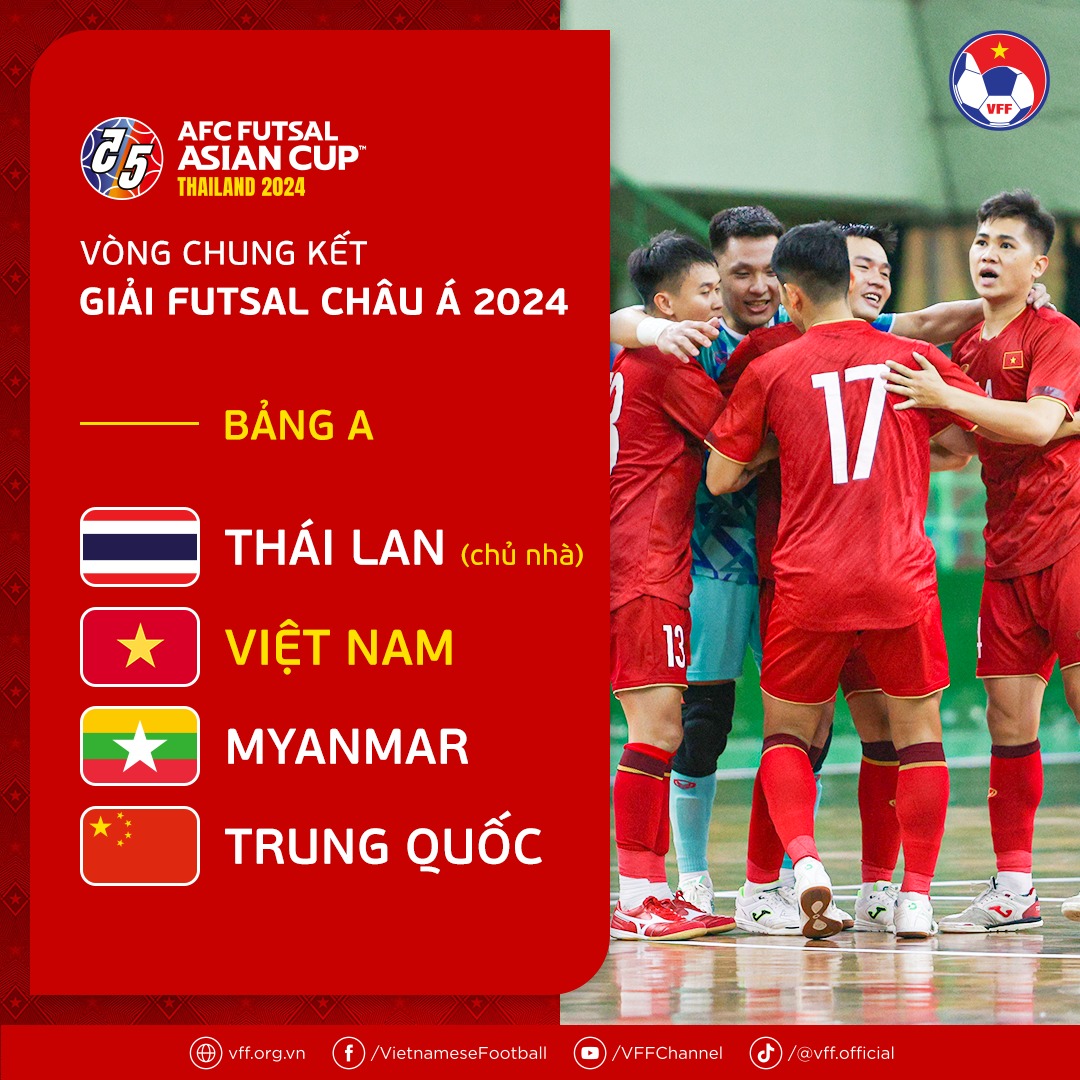 Đội tuyển Việt Nam đối đầu đội Thái Lan, Trung Quốc ở VCK châu Á - Ảnh 1.