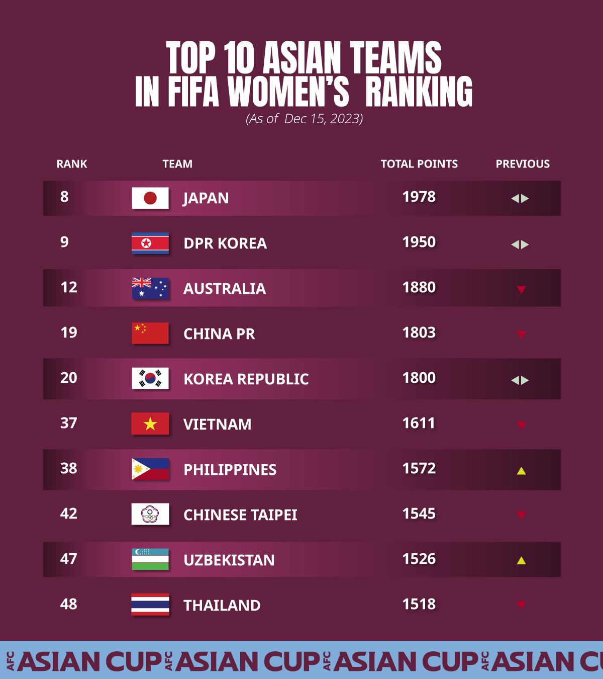 Đội tuyển nữ Philippines và Uzbekistan đang vươn lên mạnh mẽ