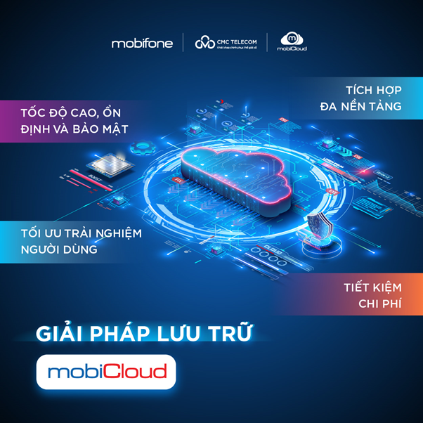 mobiCloud thực sự là lựa chọn phù hợp trong việc đáp ứng đầy đủ về vấn đề lưu trữ liệu nhanh chóng, an toàn và hiệu quả cho khách hàng cá nhân cũng như doanh nghiệp