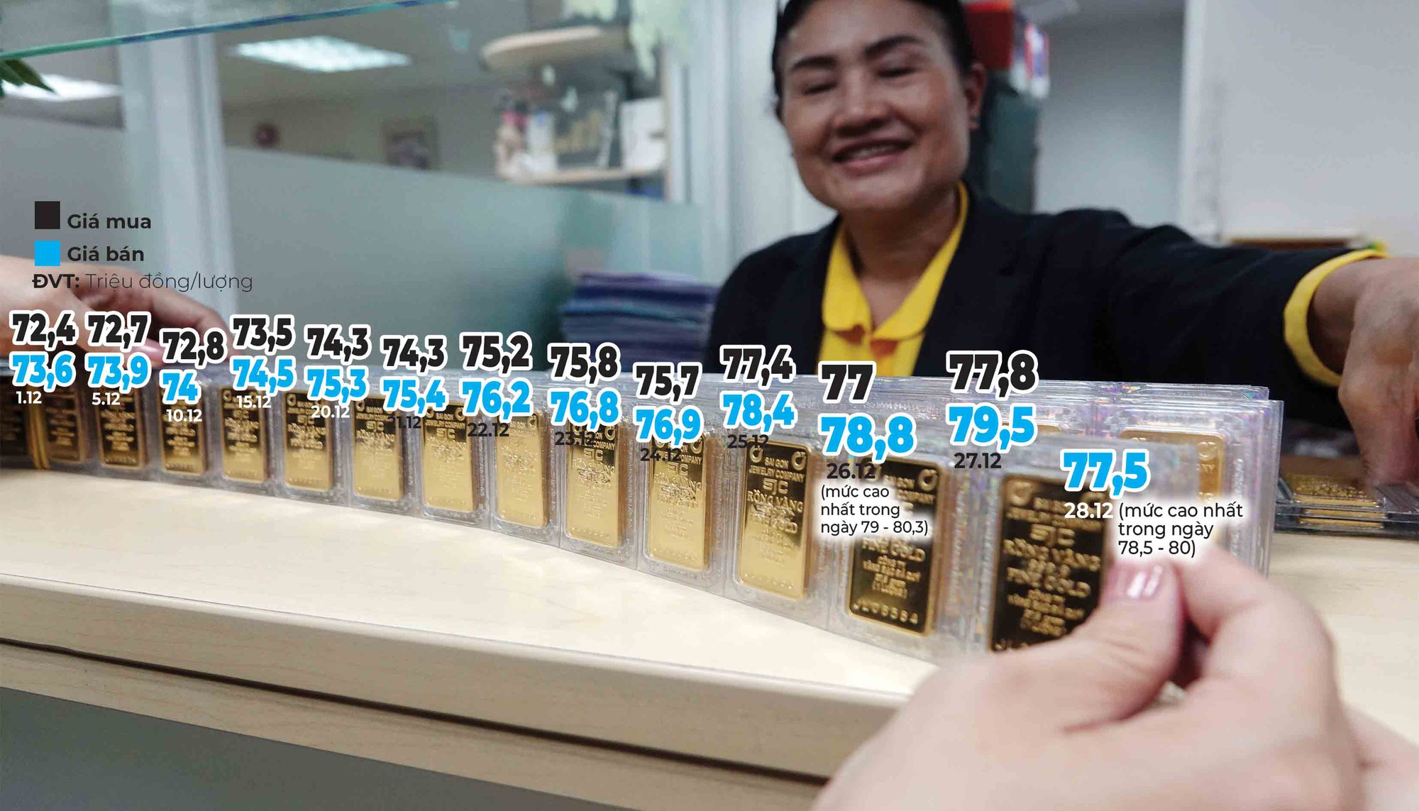 Bất thường giá vàng- Ảnh 1. Bất thường giá vàng- Ảnh 1.