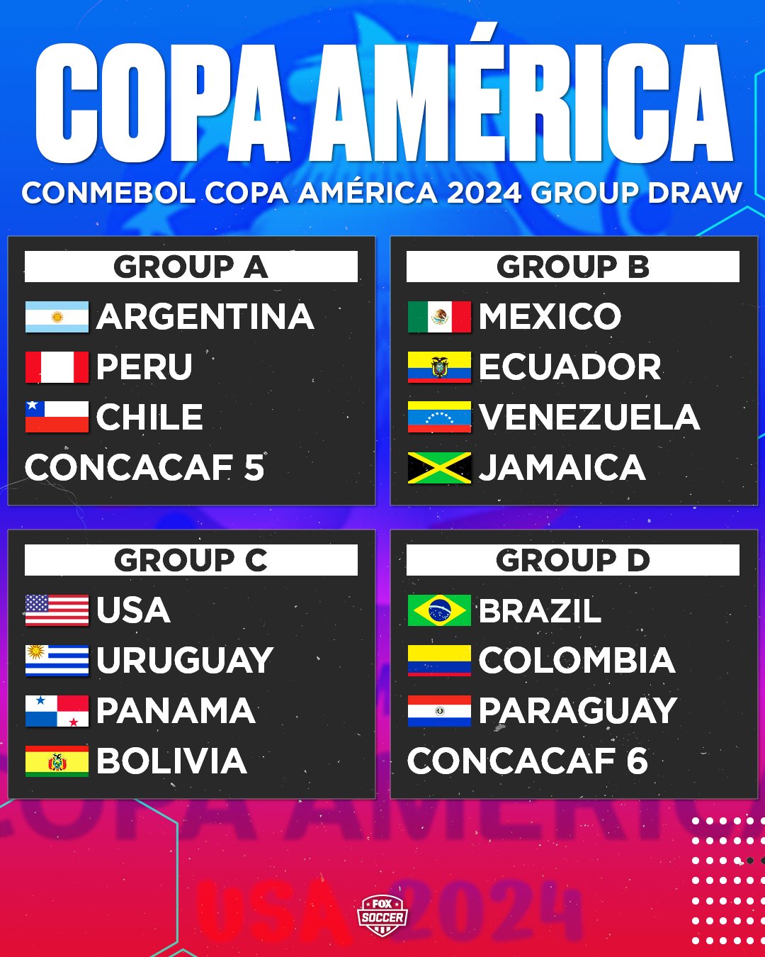 Copa America 2024 Groups Results Leah Sharon