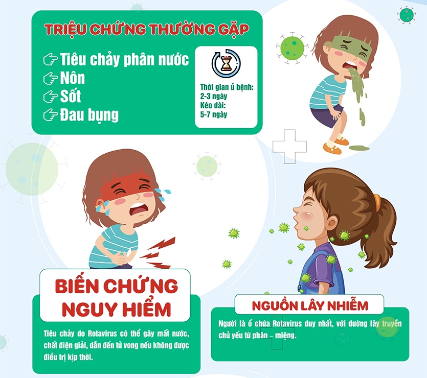 Vì sao tiêu chảy có thể gây tử vong cho trẻ nhỏ?