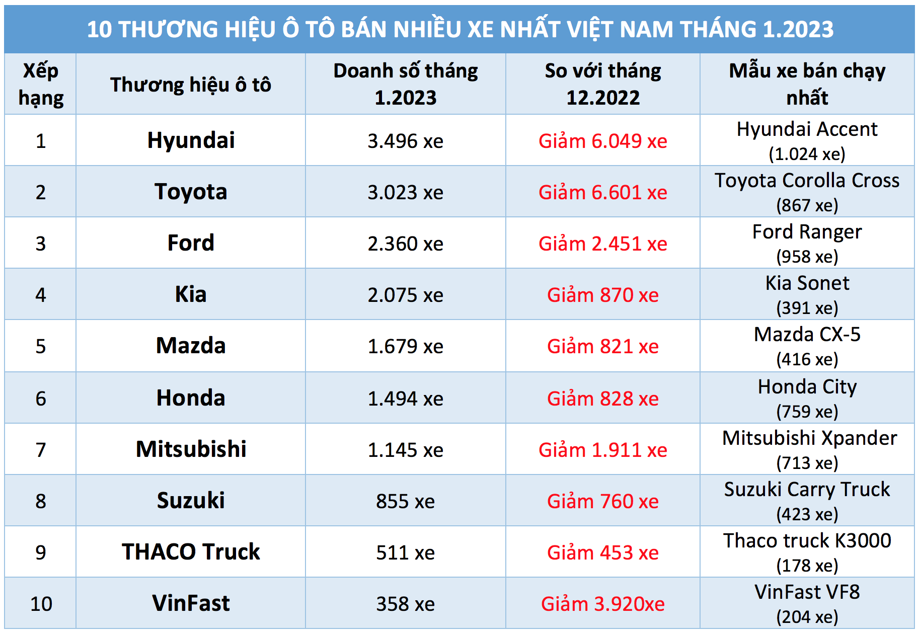 Ô Tô Việt Nam Tháng 2/2023