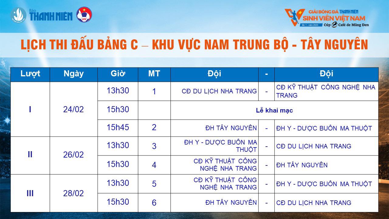 Lịch thi đấu vòng loại khu vực Nam Trung Bộ - Tây Nguyên