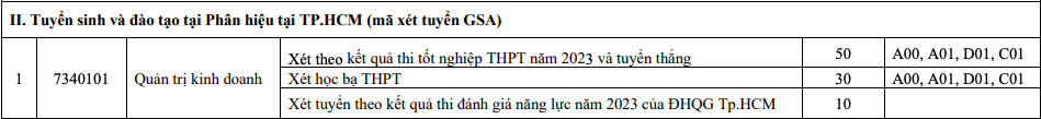 Trường ĐH Giao thông vận tải dành rất nhiều chỉ tiêu cho các ngành giao thông, CNTT - Ảnh 8.