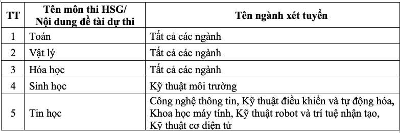 Trường ĐH Giao thông vận tải dành rất nhiều chỉ tiêu cho các ngành giao thông, CNTT - Ảnh 2.