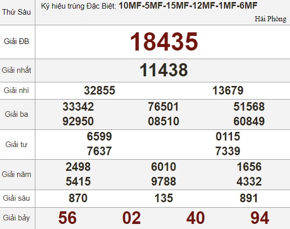 Kết quả xổ số hôm nay - KQXS - Xổ số trực tiếp thứ Sáu ngày 17.2.2023 - Ảnh 3.