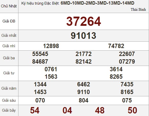 Kết quả xổ số hôm nay - KQXS - Xổ số trực tiếp Chủ nhật  ngày 19.2.2023 - Ảnh 3.