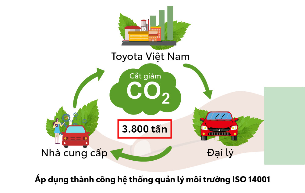 Một năm nỗ lực vì sự phát triển xã hội Việt Nam của Toyota - Ảnh 7.