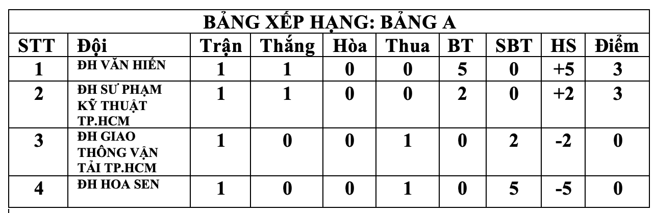 ĐH Hoa Sen vs ĐH Giao thông vận tải TP.HCM: Không khoan nhượng - Ảnh 4.