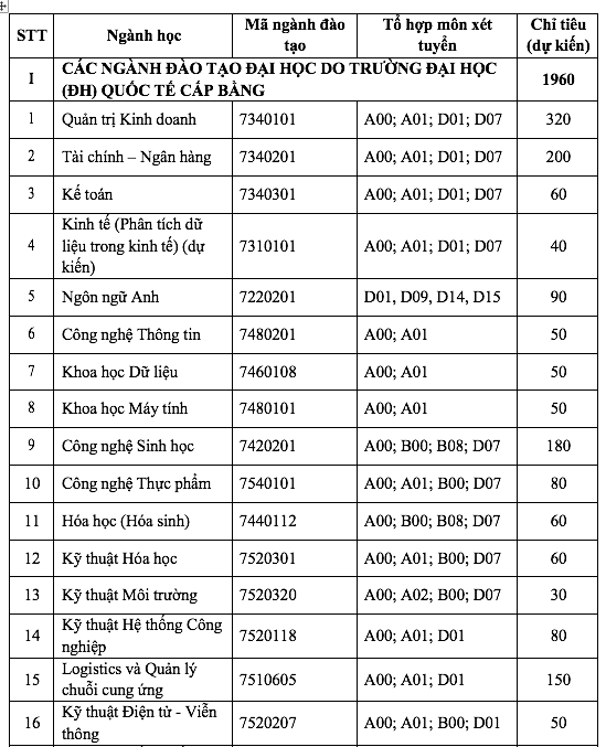 Trường thành viên ĐH Quốc gia TP.HCM dành tối đa 70% xét điểm thi tốt nghiệp THPT  - Ảnh 3.