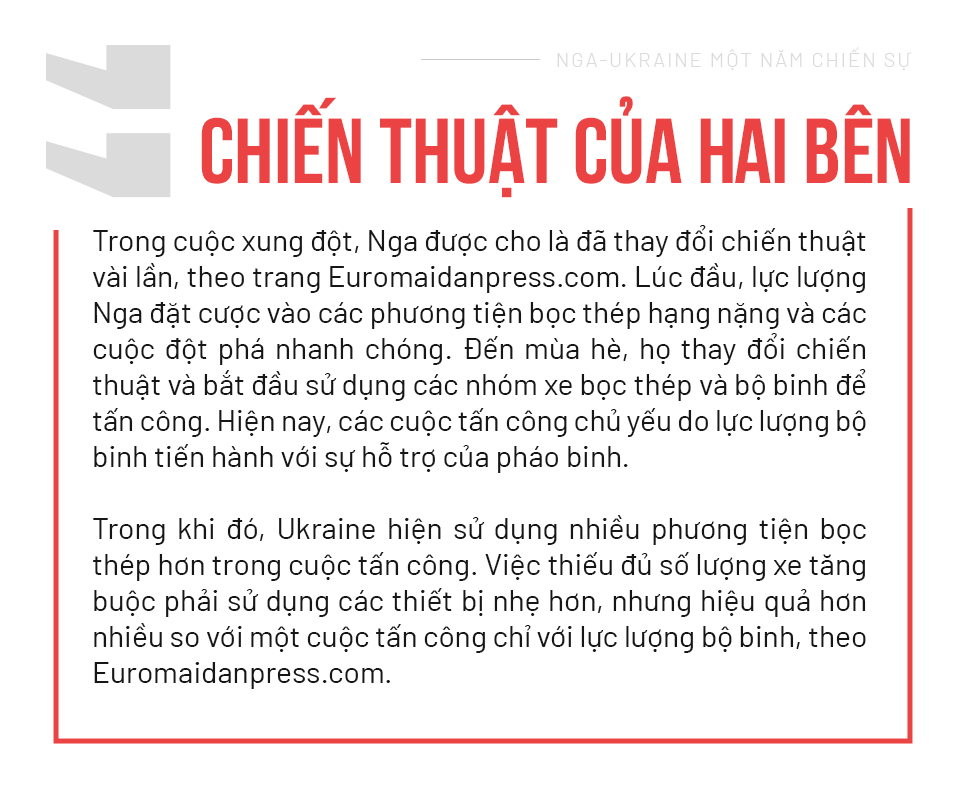 Tương quan lực lượng Nga - Ukraine  và những con số biết nói - Ảnh 9.