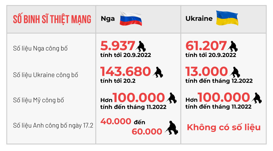 Tương quan lực lượng Nga - Ukraine  và những con số biết nói - Ảnh 6.