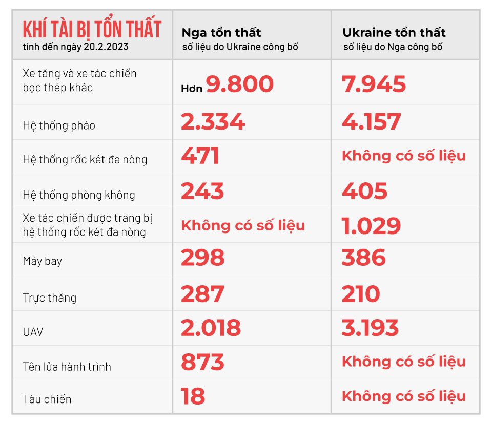 Tương quan lực lượng Nga - Ukraine  và những con số biết nói - Ảnh 7.